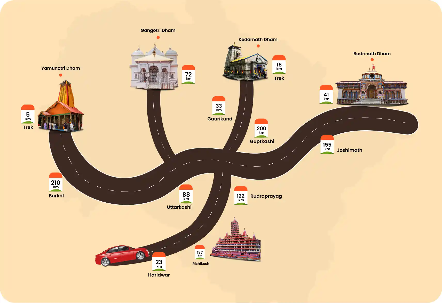 Char Dham Yatra Route Map with  Distance